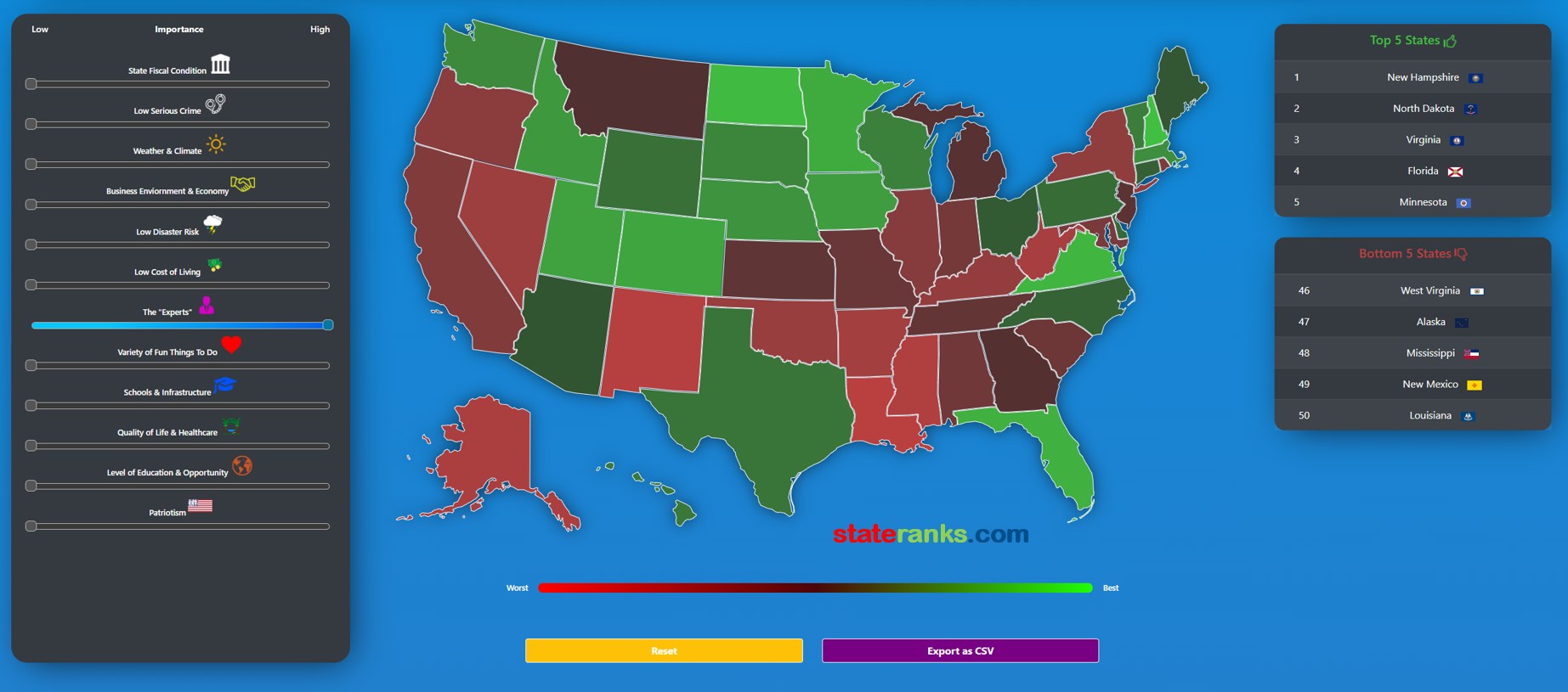 State Ranks